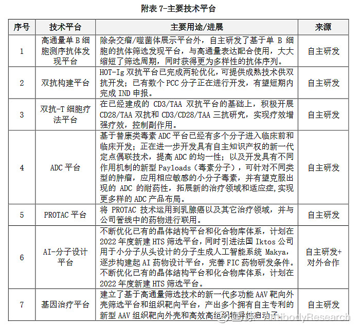 恒瑞医药公布国际专利申请：“包含T细胞受体恒定区的蛋白质及其医药用途”