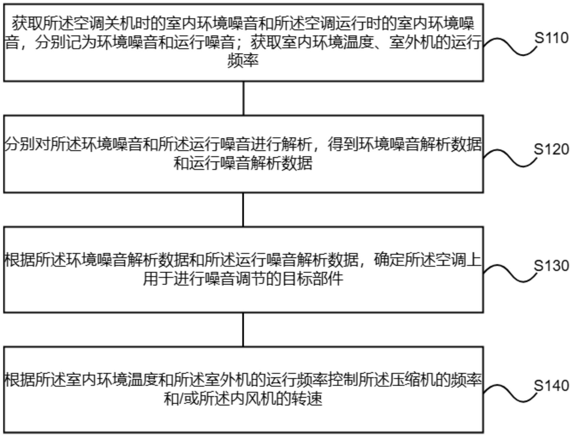 中国电信公布国际专利申请：“通信方法、装置、计算机设备及存储介质”