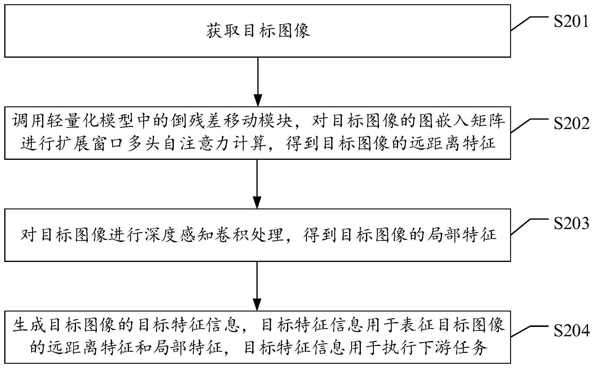 中国电信公布国际专利申请：“通信方法、装置、计算机设备及存储介质”