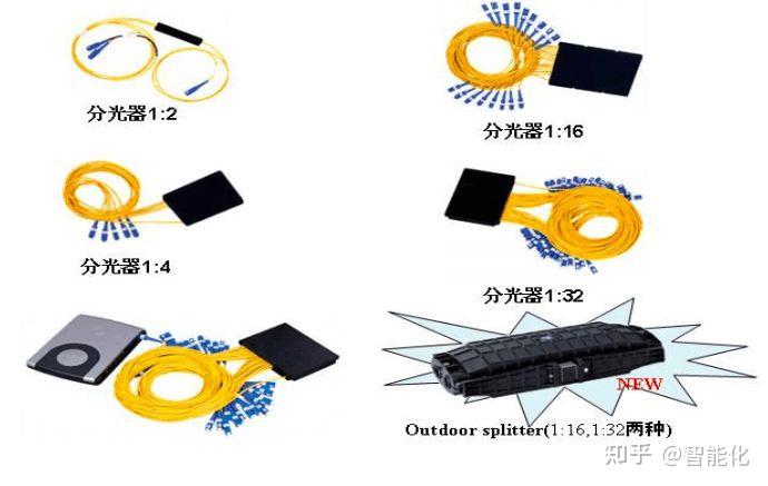 中兴通讯公布国际专利申请：“可视化分光器、光分配网络及光分配系统”