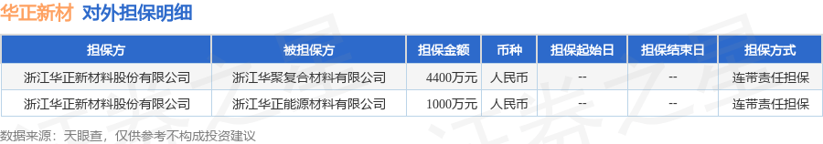 华正新材10月17日龙虎榜数据