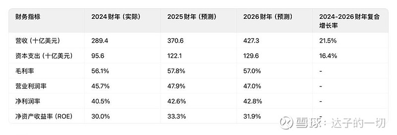 AI相关需求强劲驱动 台积电预估营收全年增长34%―36%