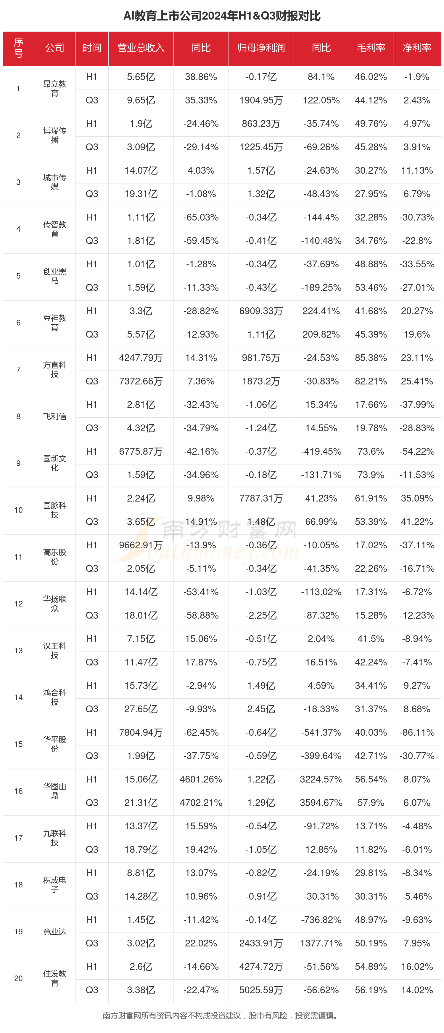 AI相关需求强劲驱动 台积电预估营收全年增长34%―36%