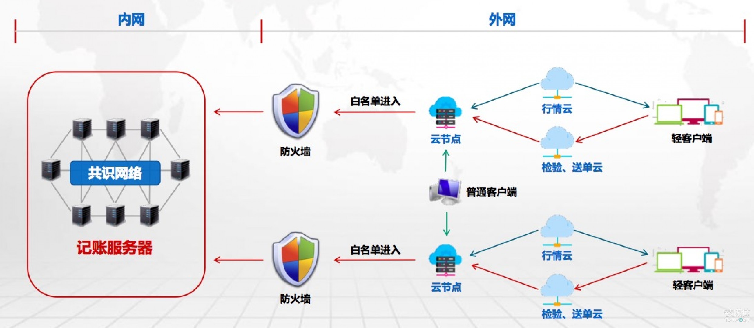 中钢国际：公司参与西芒杜矿北部区块及南部区块的部分工程建设，未参与铁矿运作