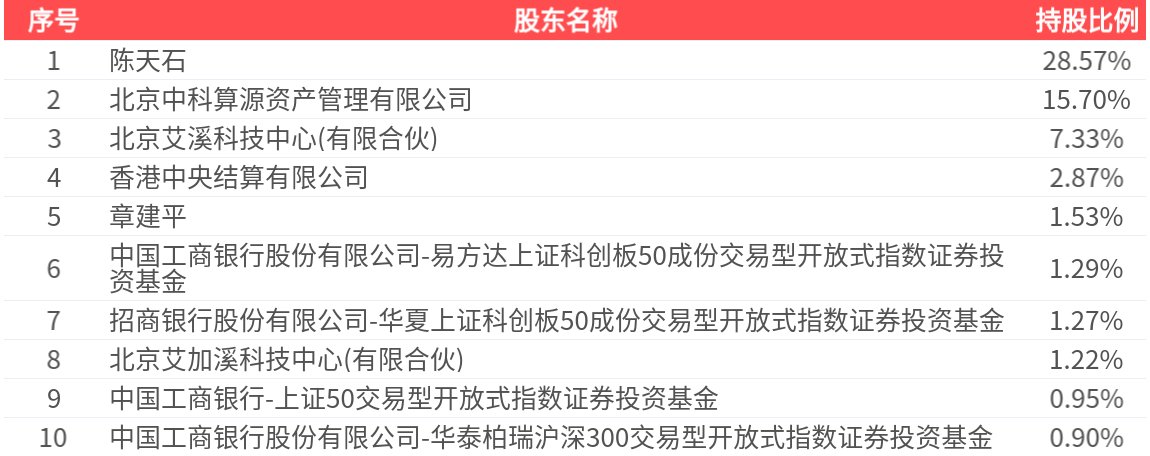 同比大增2400%！寒武纪，利好！