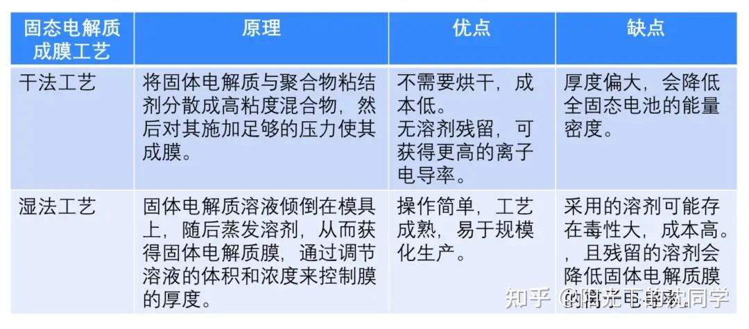 宁德时代公布国际专利申请：“硫化物固体电解质及其制备方法、固体电解质膜、电极极片、固态电池和用电装置”