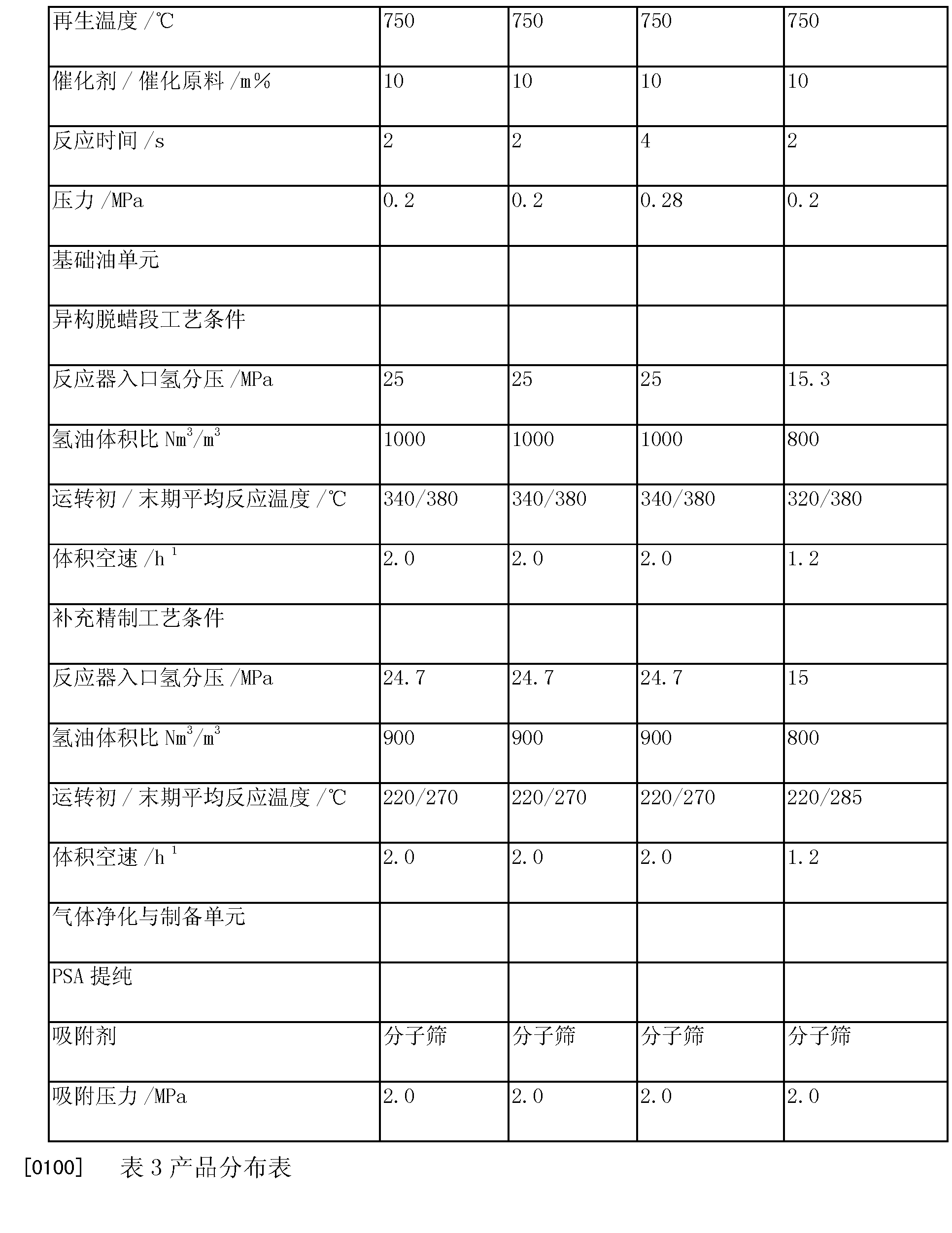 中国石油公布国际专利申请：“一种改性活性炭及其制备方法、催化剂及其应用”