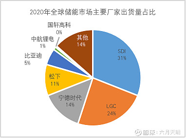 宁德时代公布国际专利申请:“电池及储能装置”