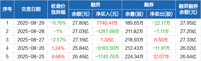 中国铝业10月17日大宗交易成交491.26万元