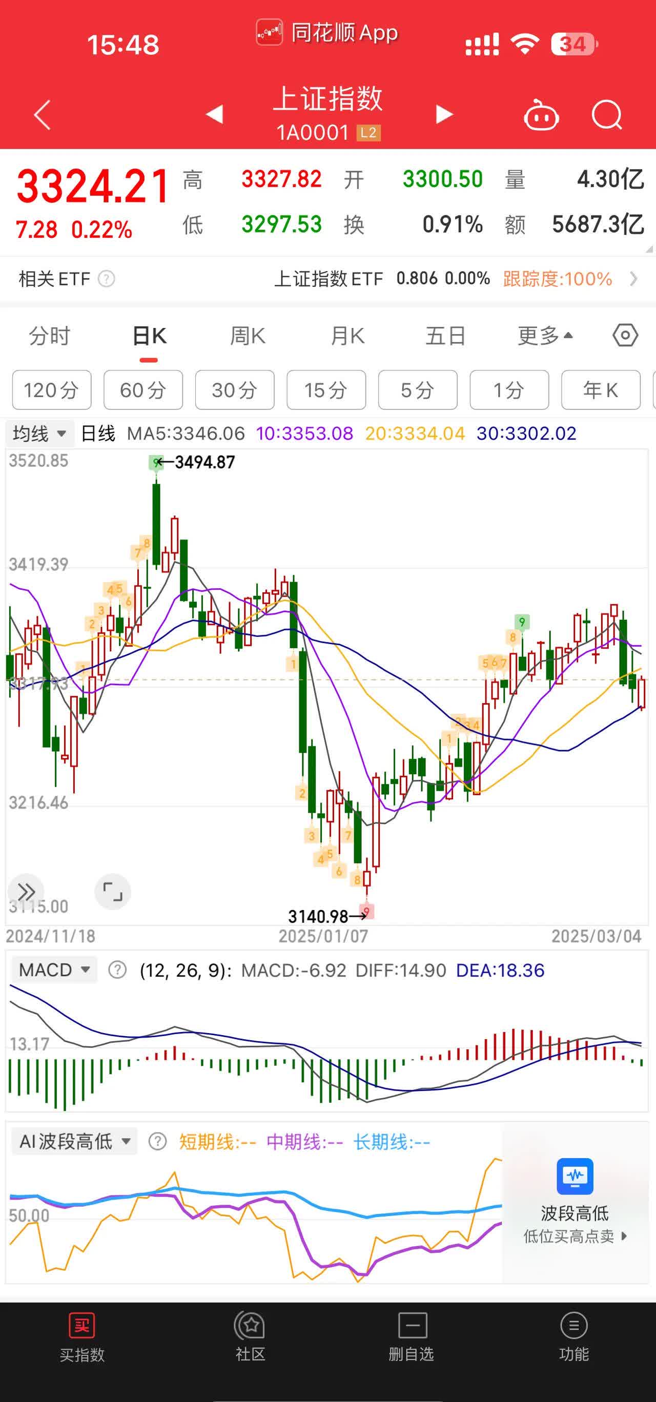 固生堂(02273.HK)连续26日回购，累计回购415.38万股