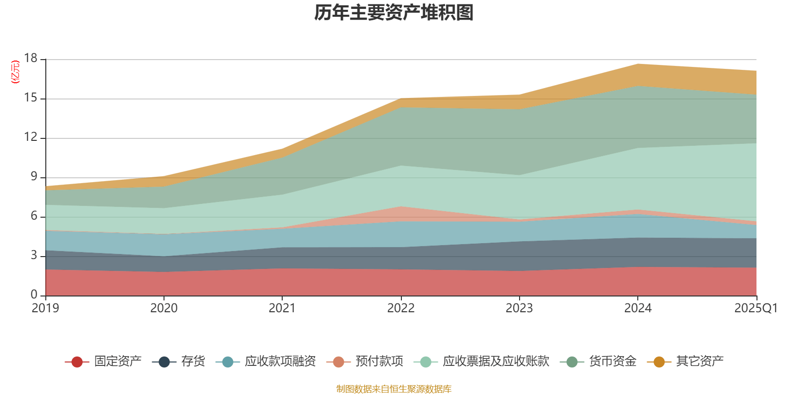 仕佳光子（688313）2025年三季报简析：营收净利润同比双双增长，应收账款上升