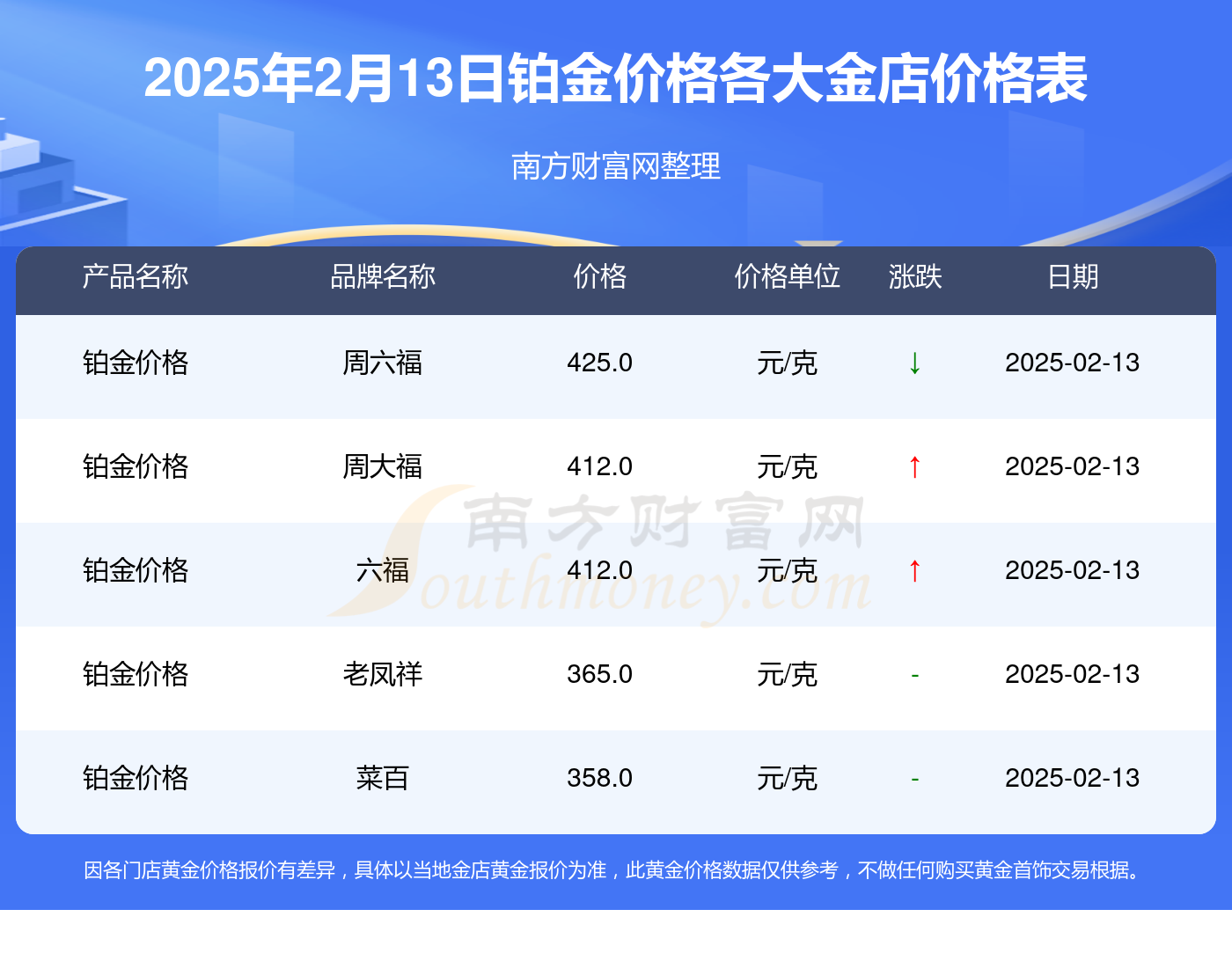 和铂医药-B(02142.HK)10月17日回购40.00万股,耗资513.49万港元