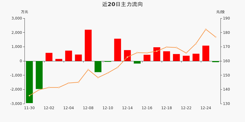 春风动力（603129）2025年三季报简析：营收净利润同比双双增长，应收账款上升