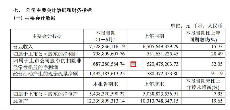 春风动力（603129）2025年三季报简析：营收净利润同比双双增长，应收账款上升