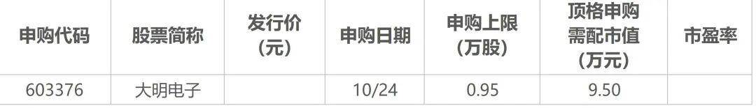 海正药业：欧盟撤销台州工厂《GMP 不符合声明》