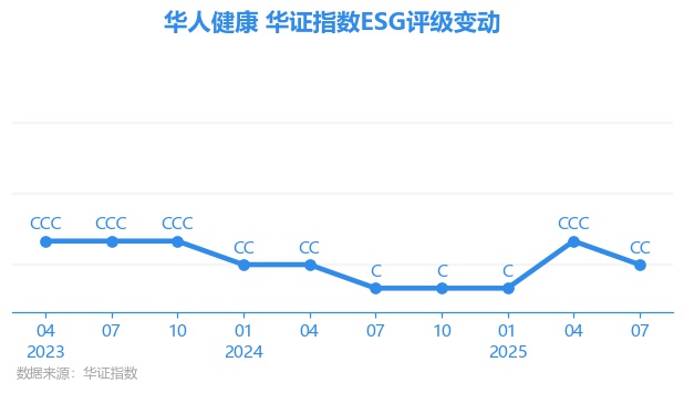 【ESG动态】太平洋航运（02343.HK）获华证指数ESG最新评级BB，行业排名第4