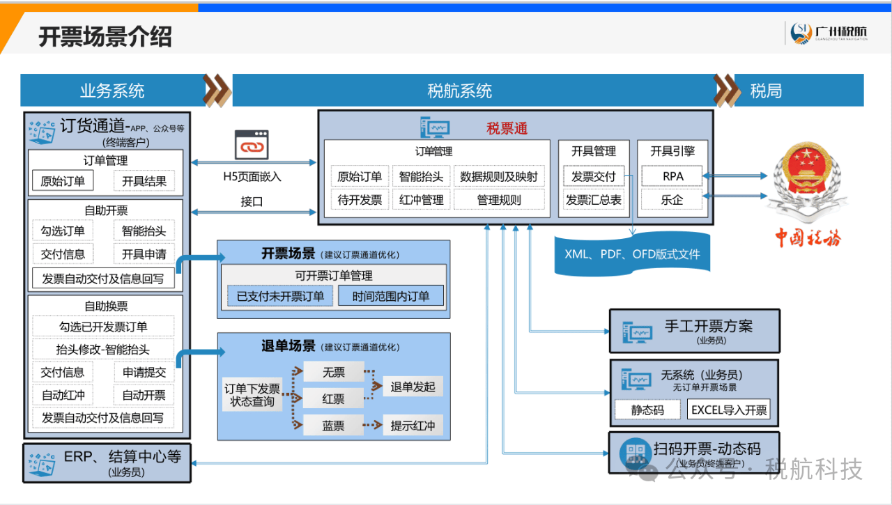 商络电子成立络芯达电子科技公司