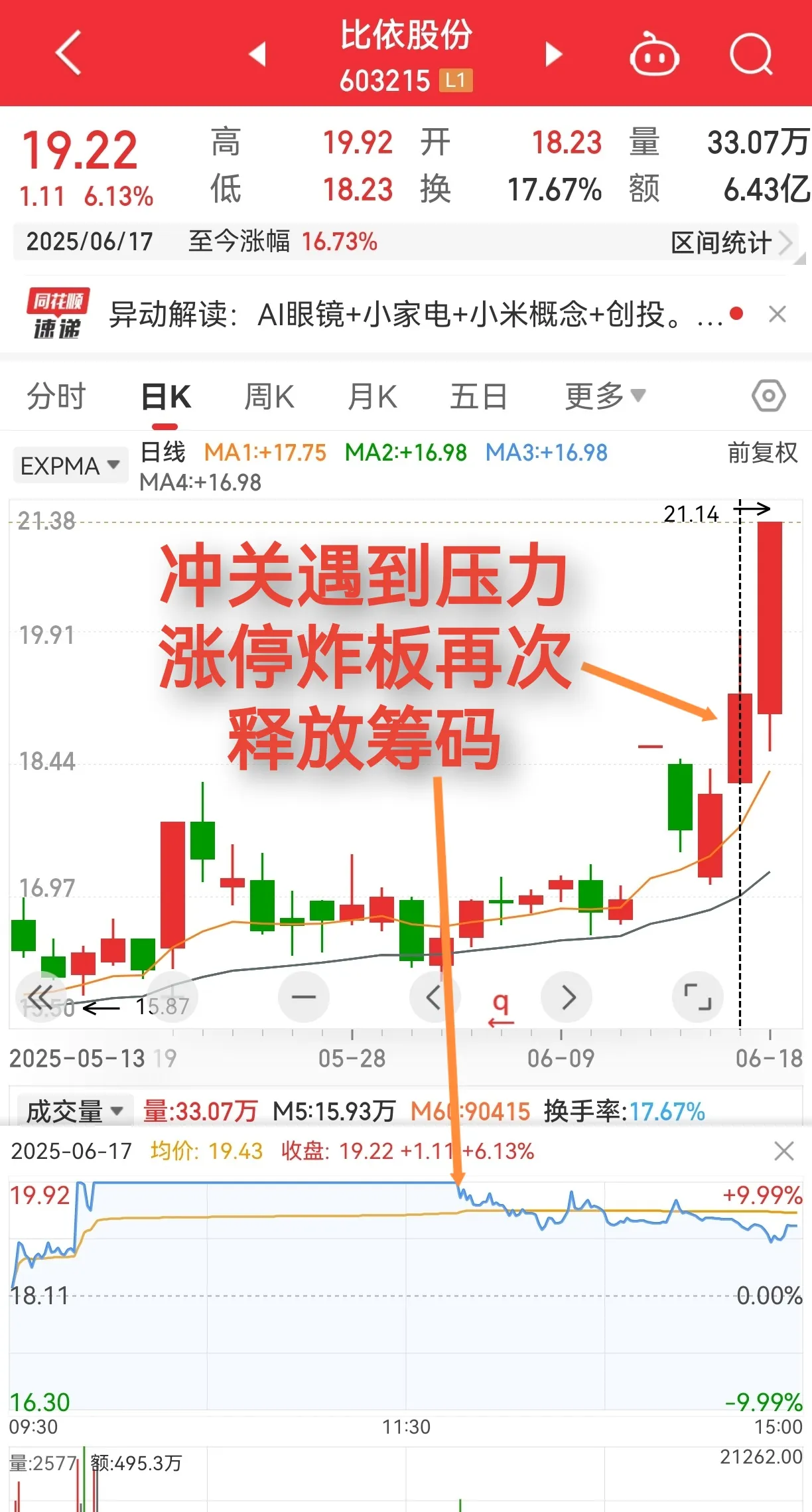 解密主力资金出逃股 连续5日净流出744股