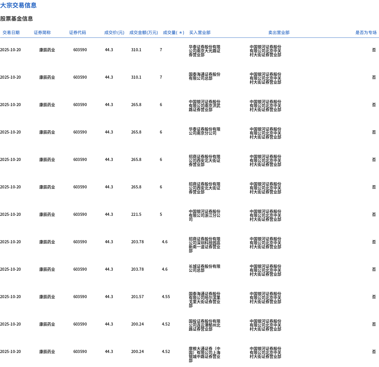 锦龙股份大宗交易成交386.60万股 成交额5134.05万元