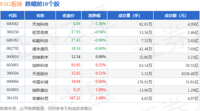 中际旭创大宗交易成交394.32万元