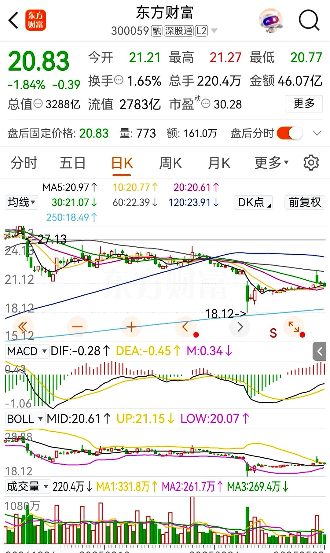 598.7亿元！券商争相发行科创债，超千亿仍在路上