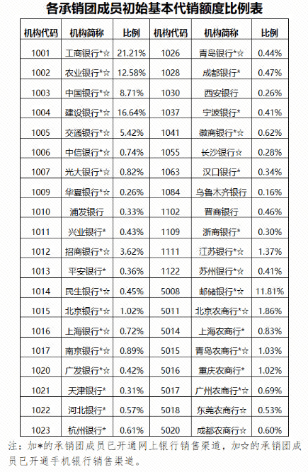 财政部拟发行2025年记账式贴现（六十七期）国债，面值总额550亿元