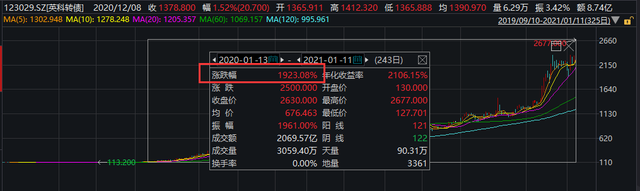 华平投资新基金拟募资170亿美元 英科医疗子公司拟以7000万美元参与