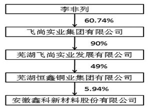 莱伯泰科：股东拟协议转让6.15%公司股份