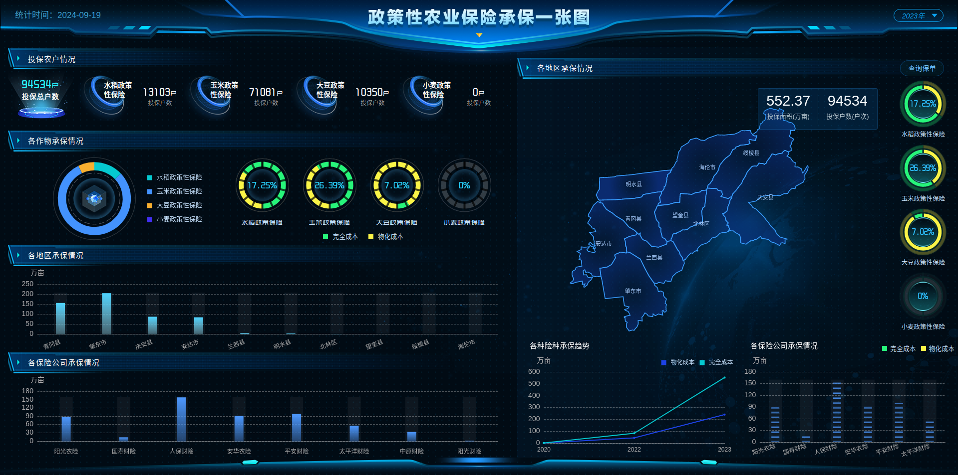加快农业数智化转型升级