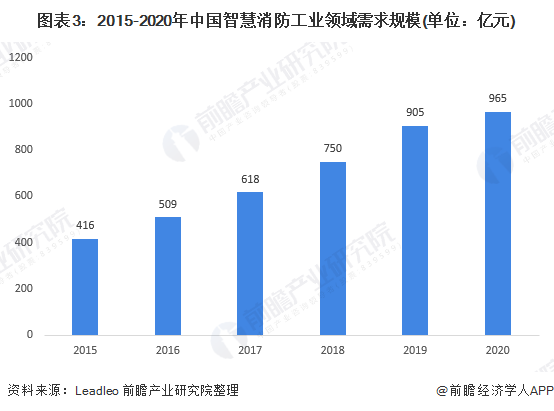 保险有温度,人保服务_智慧水产养殖行业现状与发展趋势分析