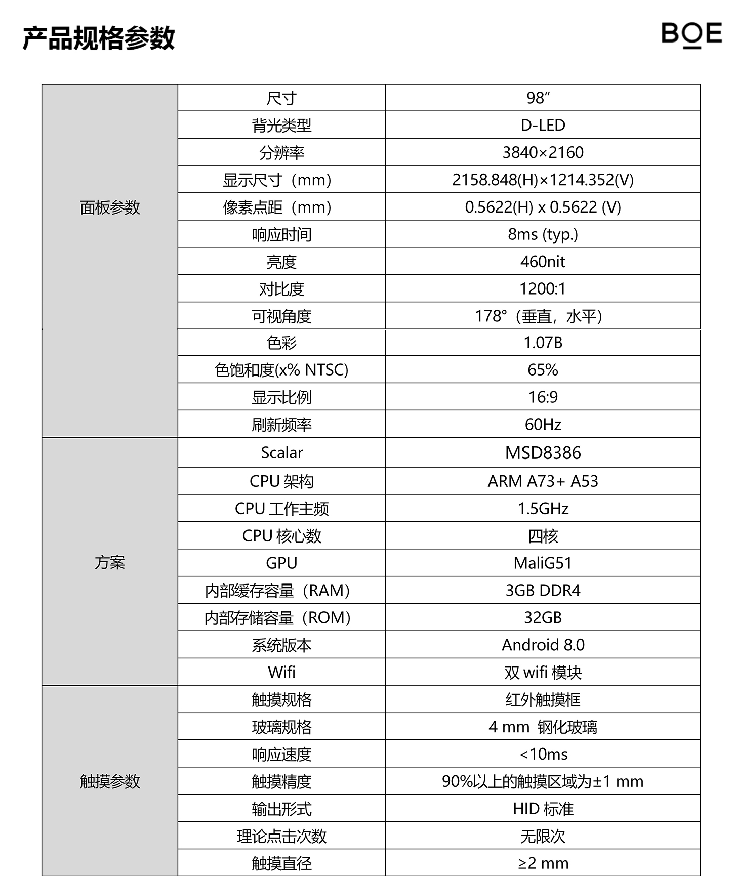 京东方A公布国际专利申请:“显示面板和显示装置”
