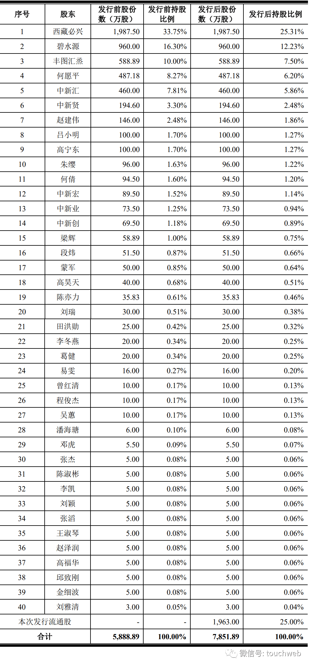 “00后”任上市公司证代 持股市值已破千万