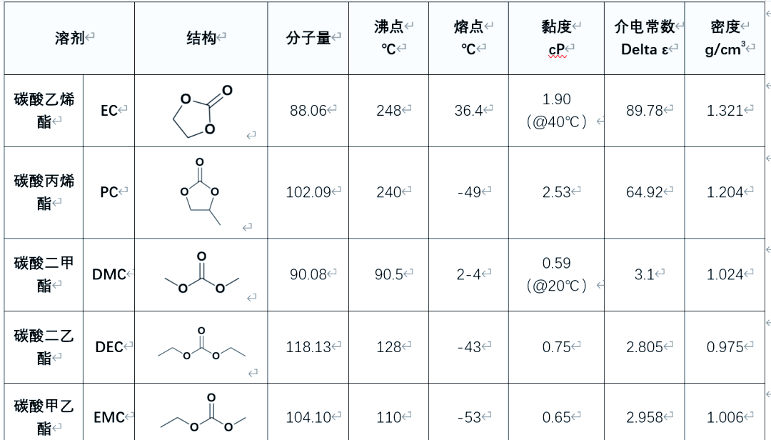 天赐材料：已布局钠离子电池电解液及核心材料