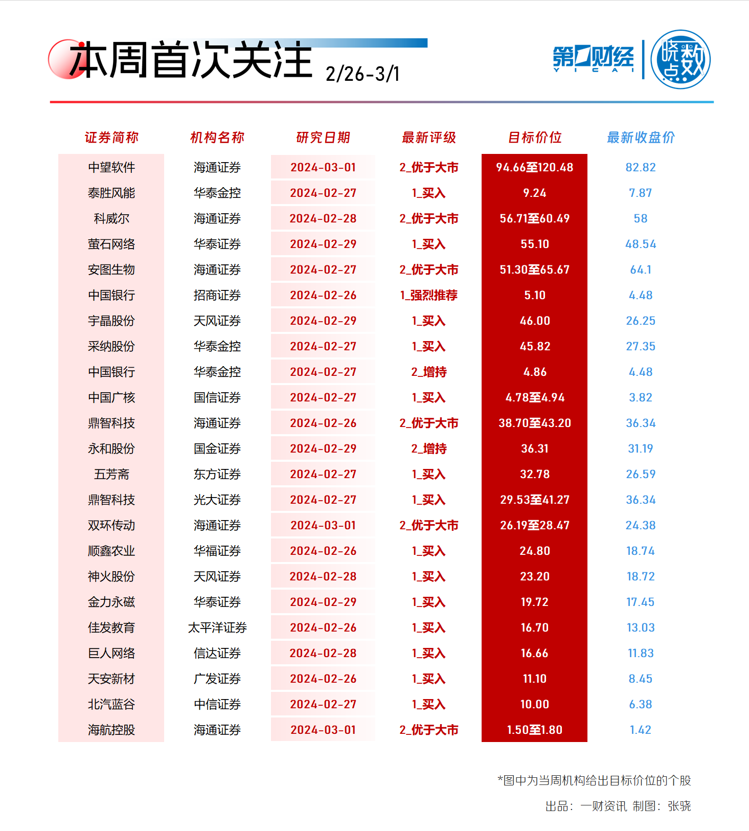 《风能北京宣言2.0》锚定50亿千瓦目标，相关概念股获机构高度关注