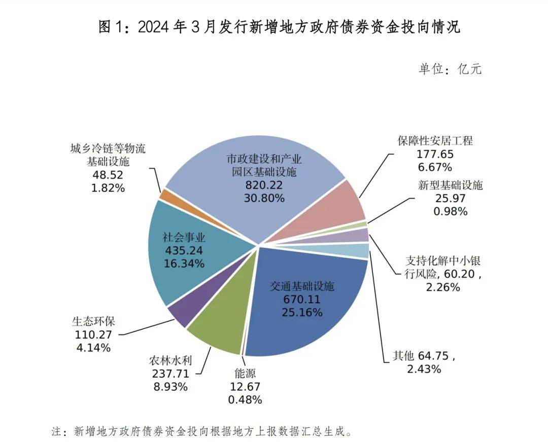 超长期国债利率单周下行近7bp 市场博弈心态加重 交易盘正加速涌入长久期债券