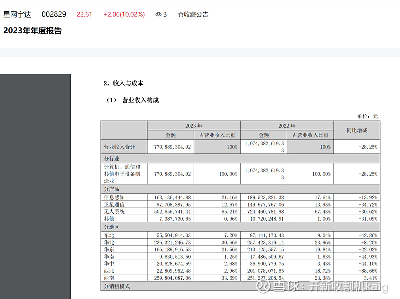 星网宇达（002829）2025年三季报简析：营收净利润同比双双增长，公司应收账款体量较大