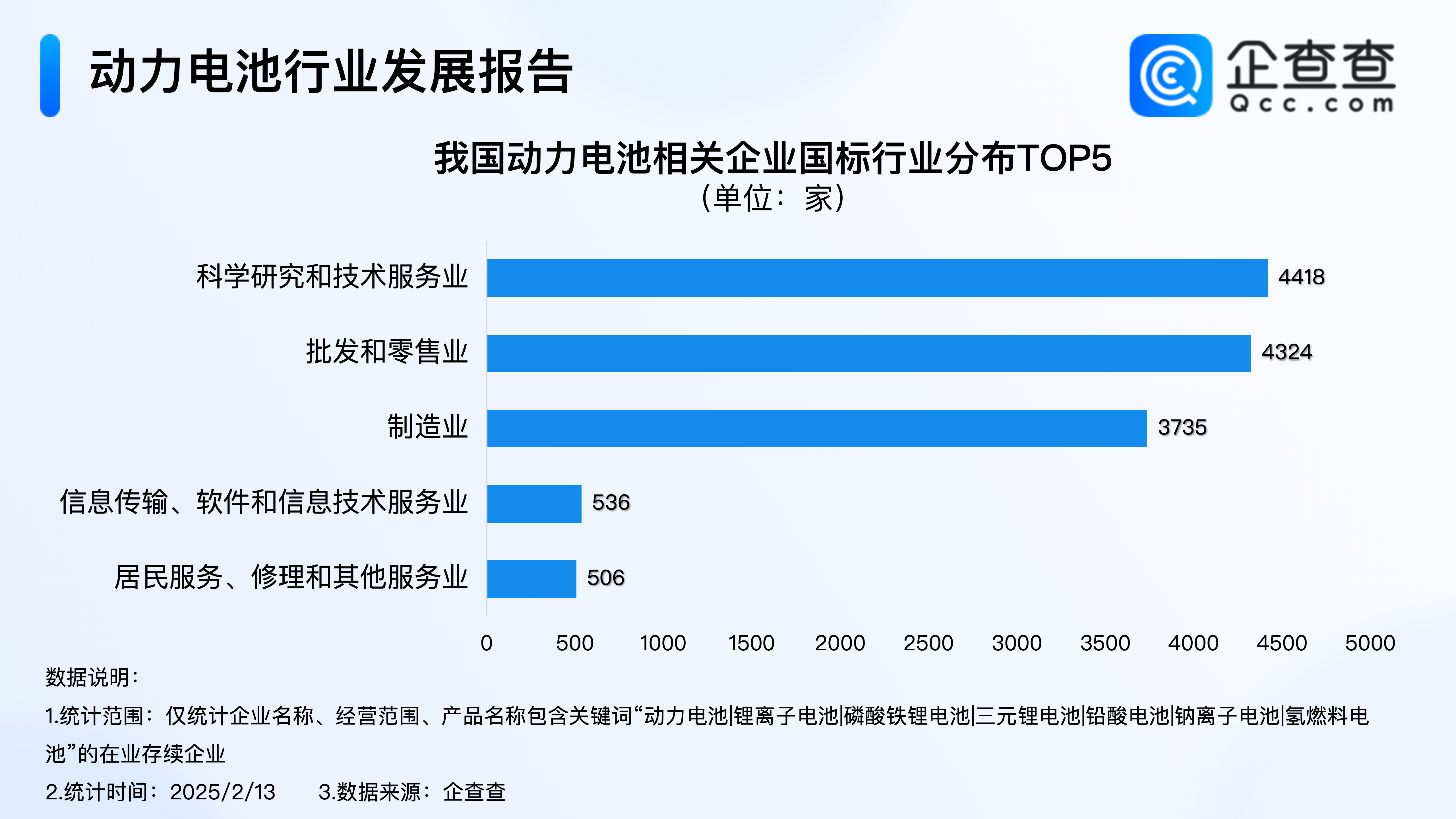动力电池回收市场规模二〇三〇年预计破千亿元