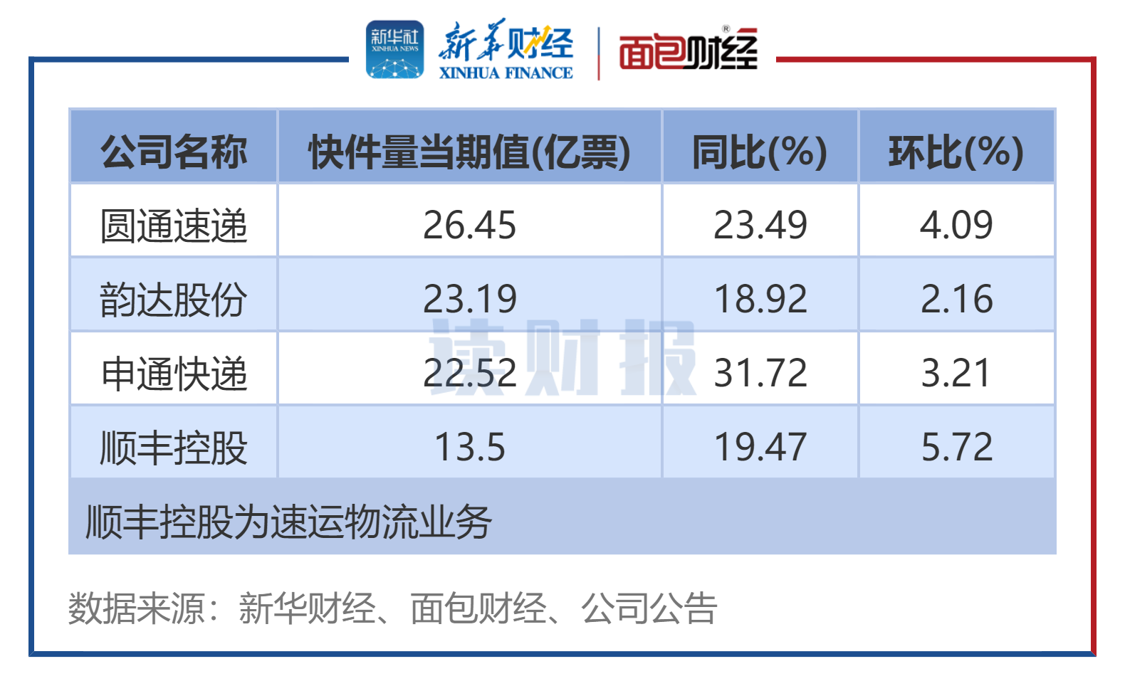 220家公司公布三季报 32家业绩增幅翻倍