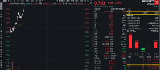 恒邦转债跌近4%