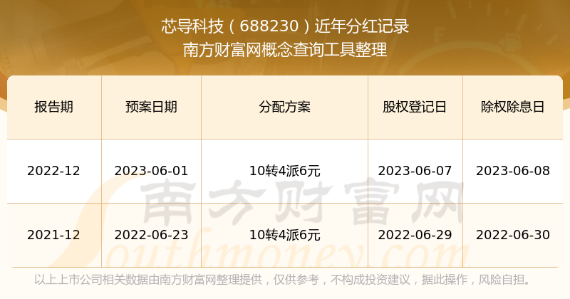 芯导科技大宗交易成交1154.56万元