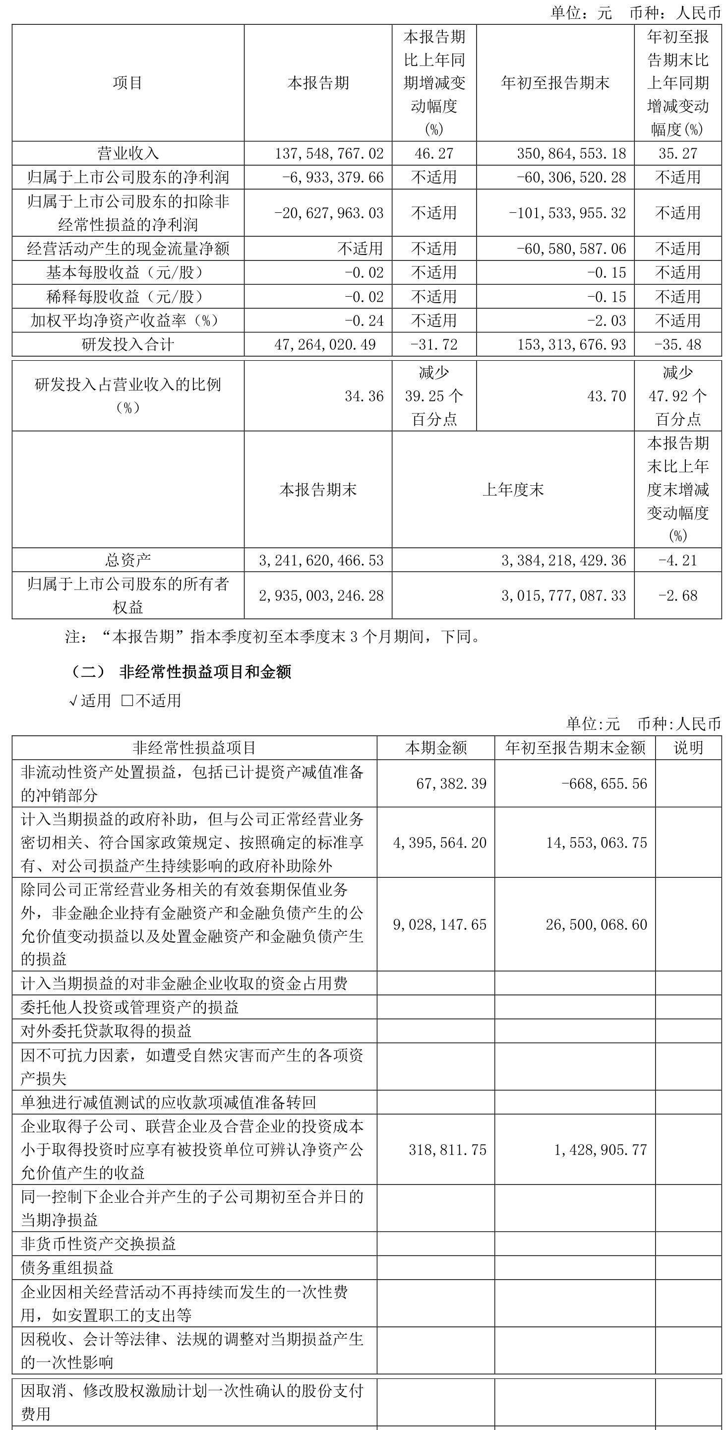 中电环保（300172）2025年三季报简析：净利润同比增长5.15%，盈利能力上升