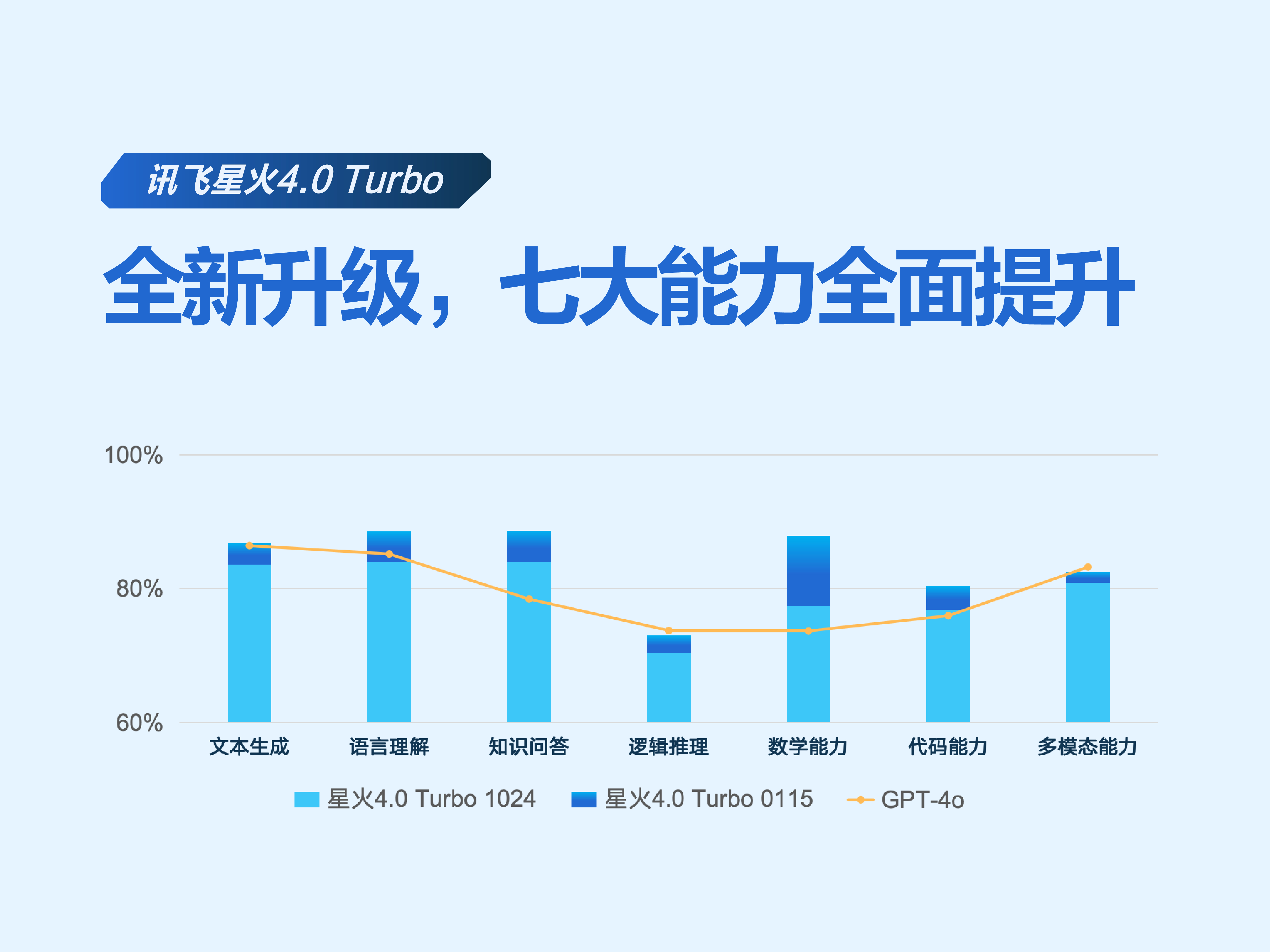 科大讯飞：公司与摩尔线程在人工智能领域始终保持良好合作