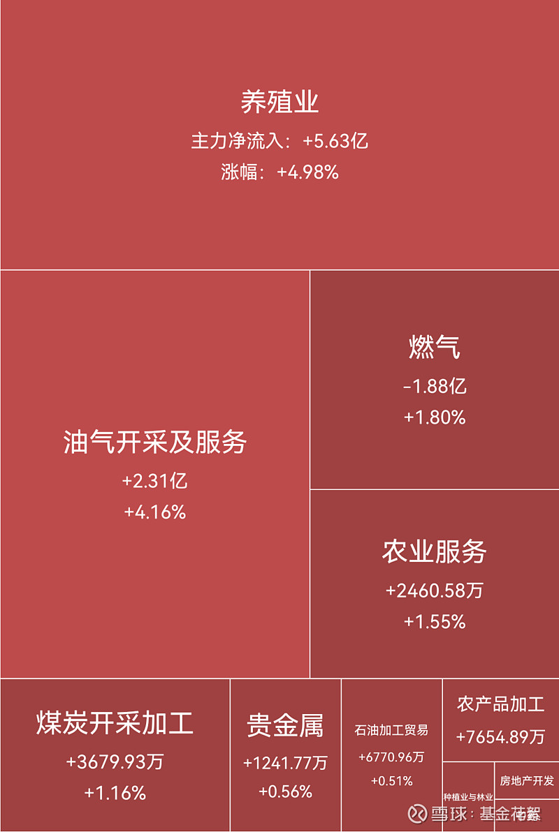 油气开采概念股午后拉升，贝肯能源涨停