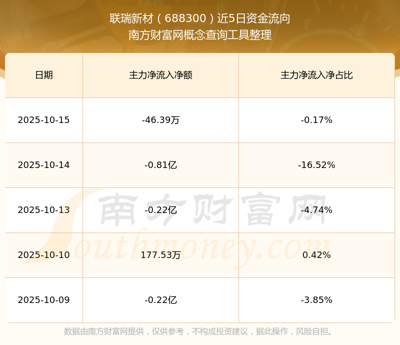 联瑞新材:关于向不特定对象发行可转换公司债券申请获得上海证券交易所上市审核委员会审核通过的公告