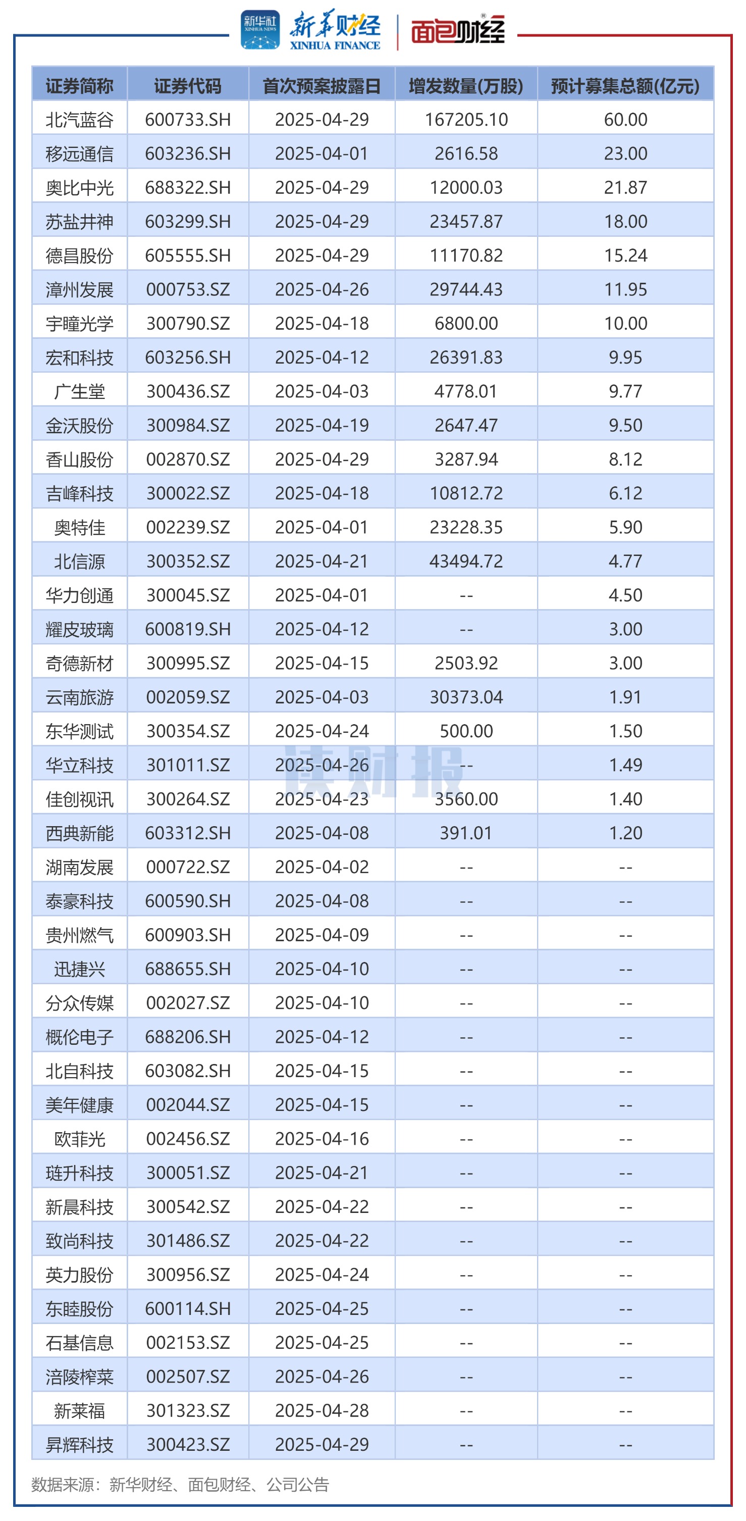 小熊电器:截至2025年10月20日股东户数为18,193户
