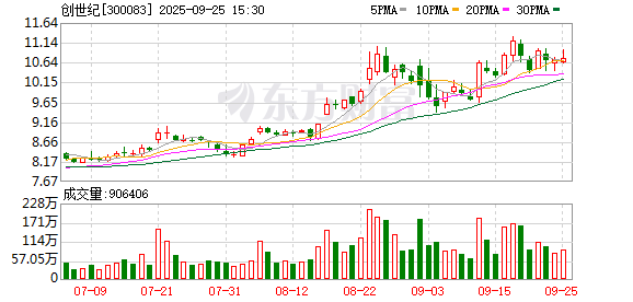 深水规院：截至2025年10月20日股东人数为20,921