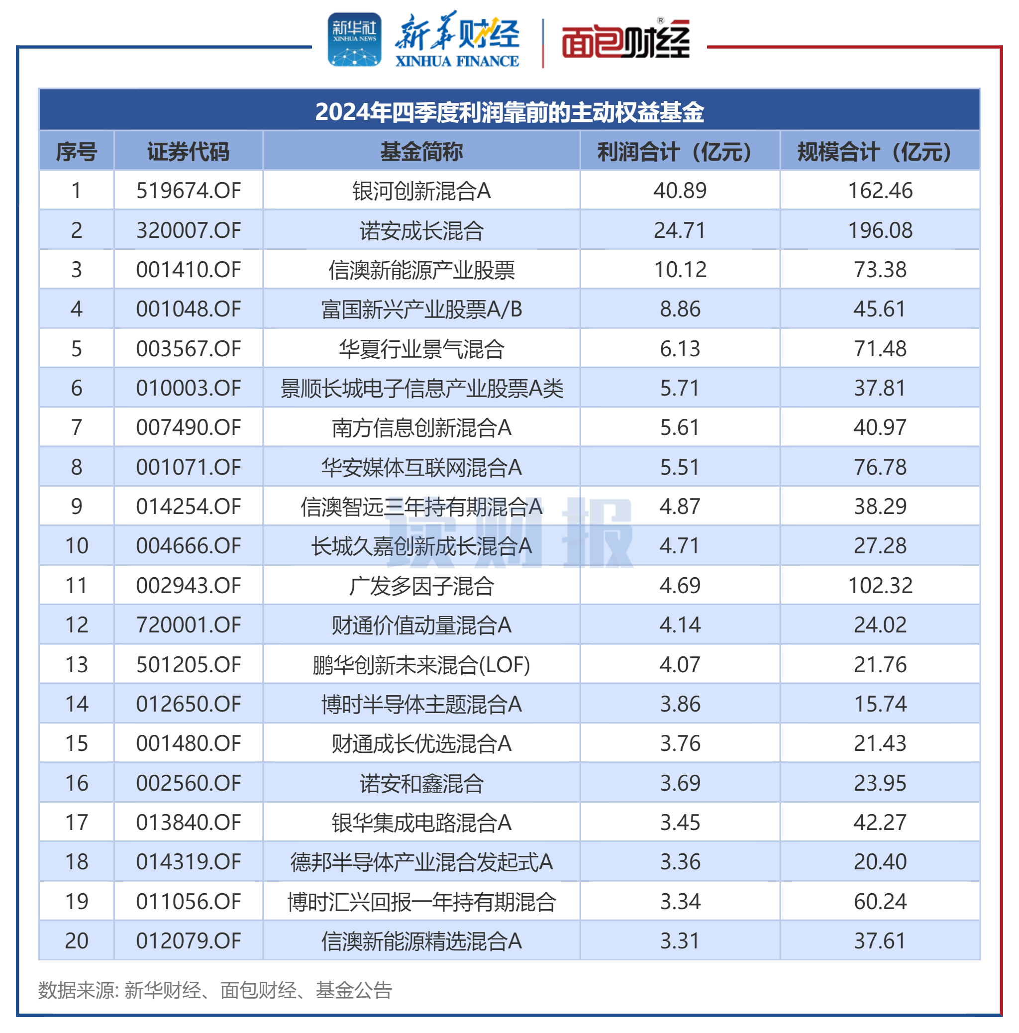 增持中国资产是大势所趋！四位大咖把脉全球资产配置