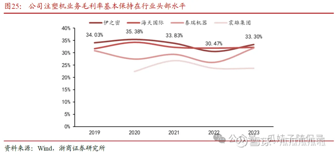 伊之密：大型压铸机技术持续突破