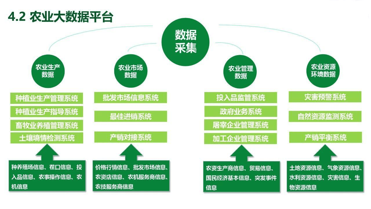 开拓智慧农业广阔空间
