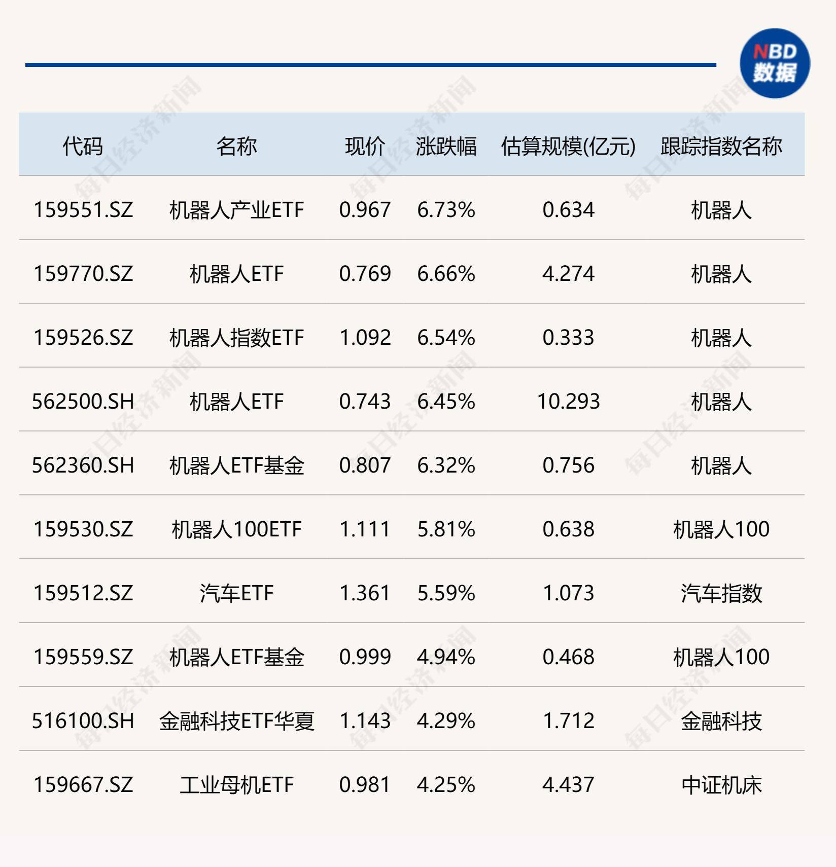 机构看好AI推动超级周期！芯片ETF（159995）下跌1.58%，兆易创新跌4%